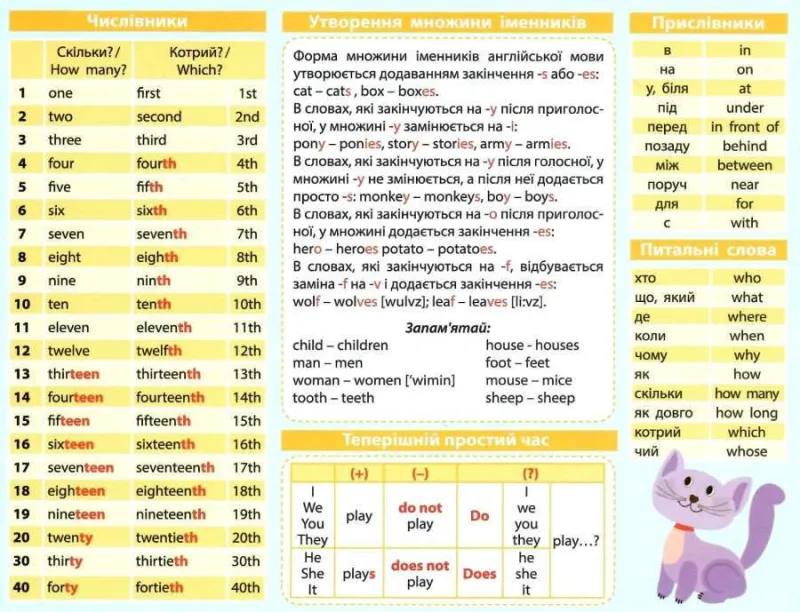 Картонка-підказка Англійська Мова 1 клас 66440