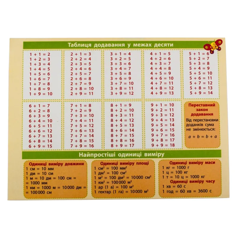 Картонка-підказка Математика 1-2 клас 66442 розмір 20х15 см