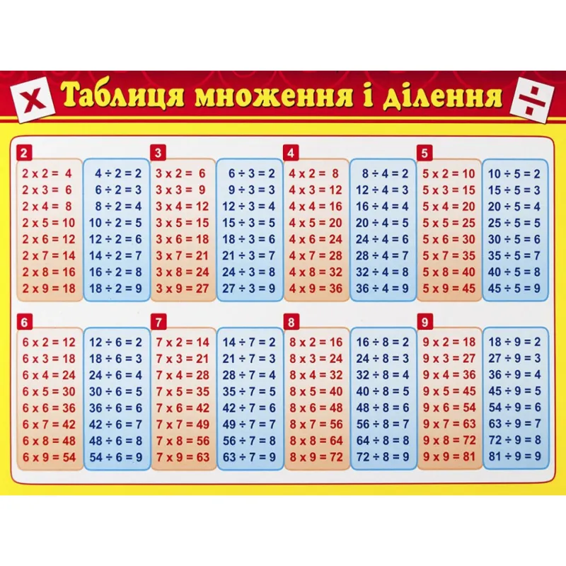 Картонка-підказка Таблиця Множення 66437