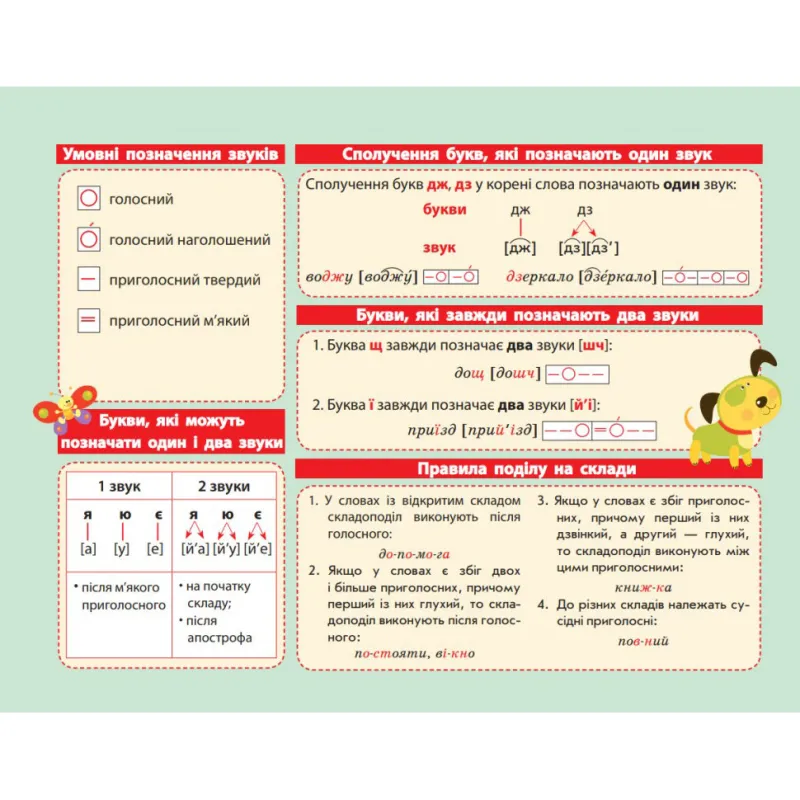 Картонка-підказка Азбука 1-2 кл. 66439 20х15 см