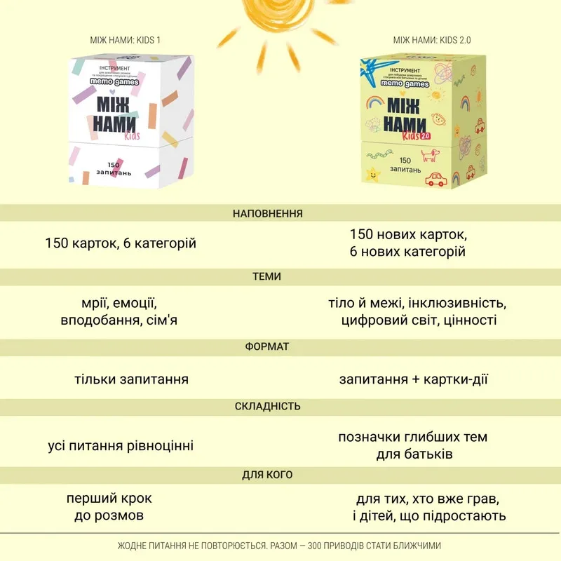 Карткова гра "Між нами: Kids 2.0" 0043MG, українською мовою