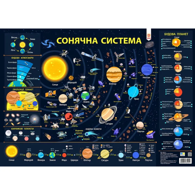 Плакат навчальний Сонячна система 161477 щільний крейдований папір, формат А2