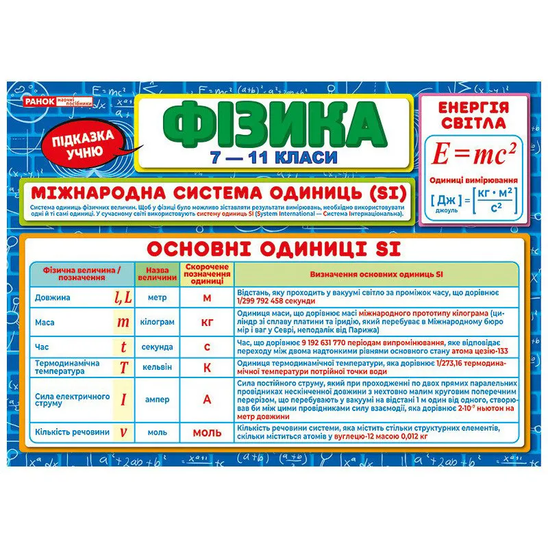 Планшет підказка учню Фізика 7-11 класи 10104274 українською мовою